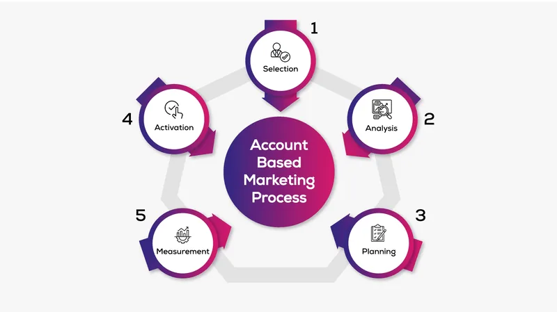 Account-Based Marketing (ABM) icon